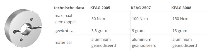 Klemflens KFAG